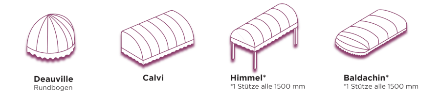 FESTSTEHENDE KORBMARKISEN